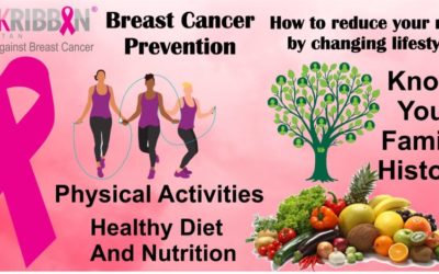 BREAST CANCER PREVENTION – HOW TO REDUCE YOUR RISK BY CHANGING LIFESTYLE