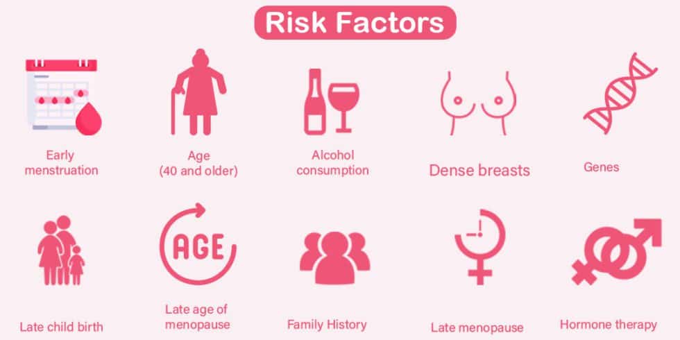 Risk Factors Pinkribbon 