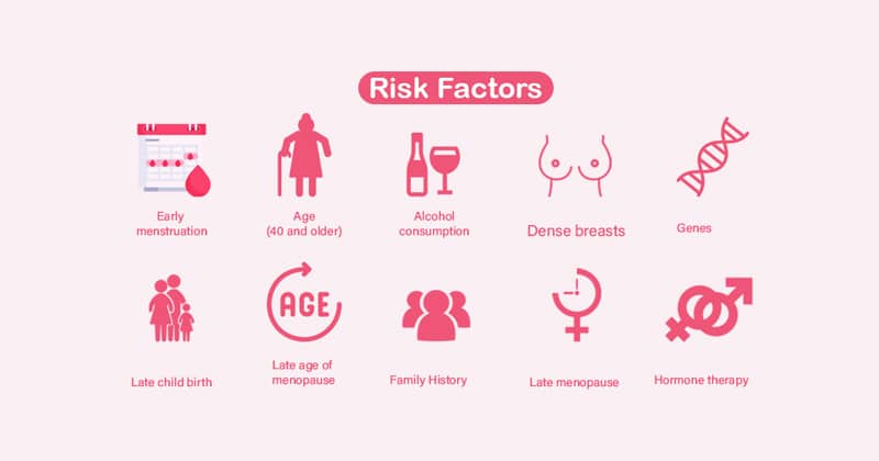 FACTS ABOUT BREAST CANCER