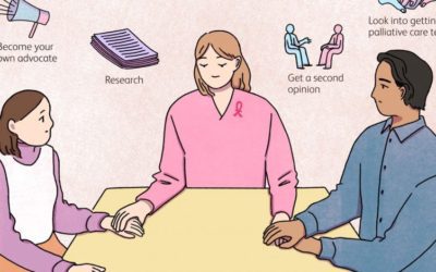 BREAST CANCER & MATTERS OF DAILY LIFE