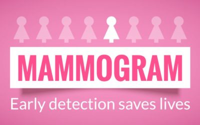 SCREENING GUIDELINES FOR BREAST CANCER