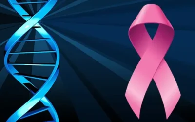Genetics of Breast Cancer: Understanding the Role of Genes in Breast Cancer Risk