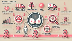 Top 5 Breast Cancer Myths Debunked