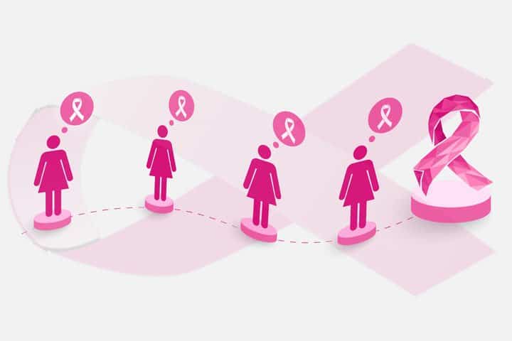 Breast Cancer in Pakistan: Challenges and Contributions of Pink Ribbon Pakistan