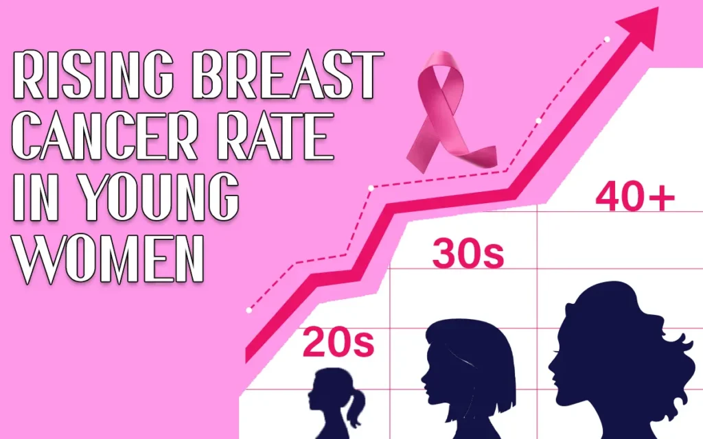 Breast Cancer in Young Women Rising Risk Explained.png