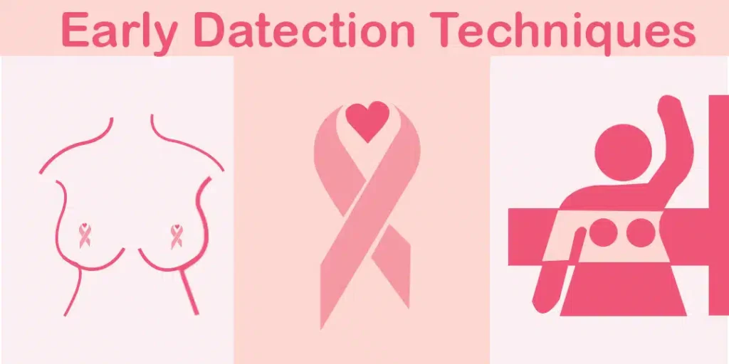 Early Detection Techniques
