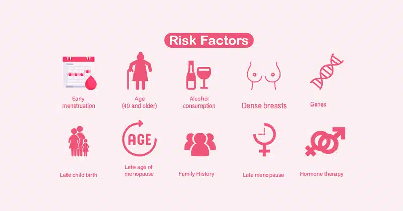 Facts About Breast Cancer