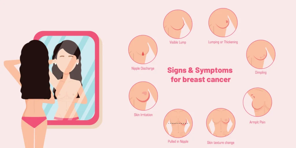 Signs & Symptoms of Breast Cancer