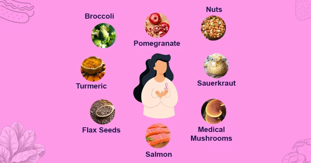 Healthy Diet That Can Prevent Breast Cancer