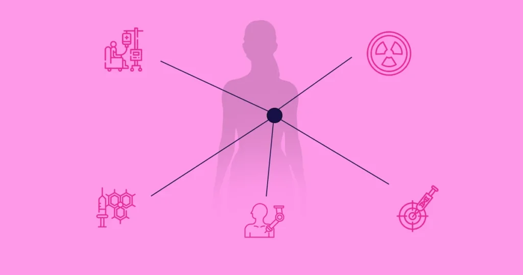 Treatment After Diagnosis of Breast Cancer