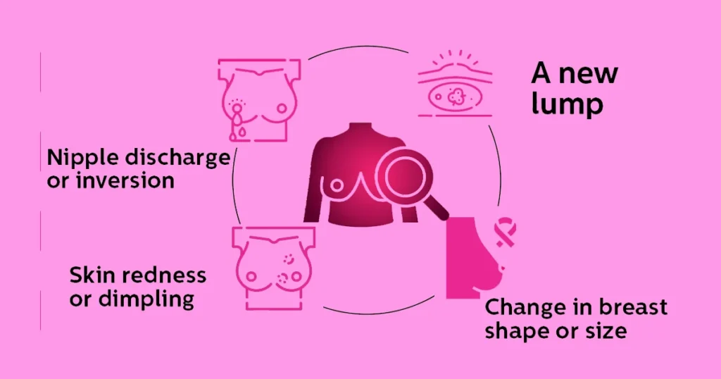 Signs Symptoms of Breast Cancer