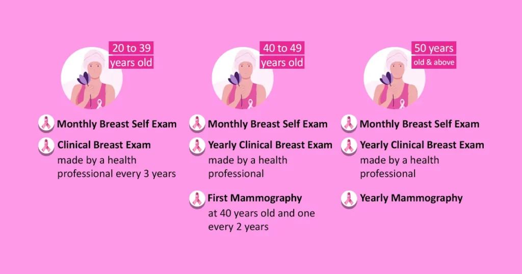 Early Detection of Breast Cancer Content